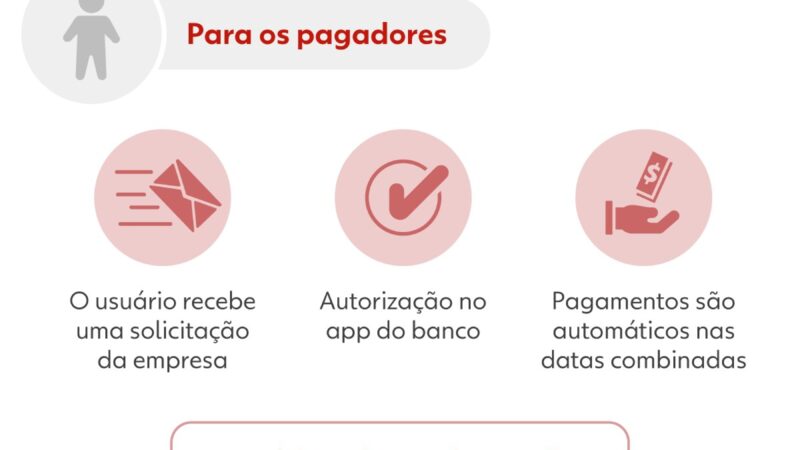 PIX automático: bancos devem checar informações de empresas para assegurar que são confiáveis e evitar fraudes