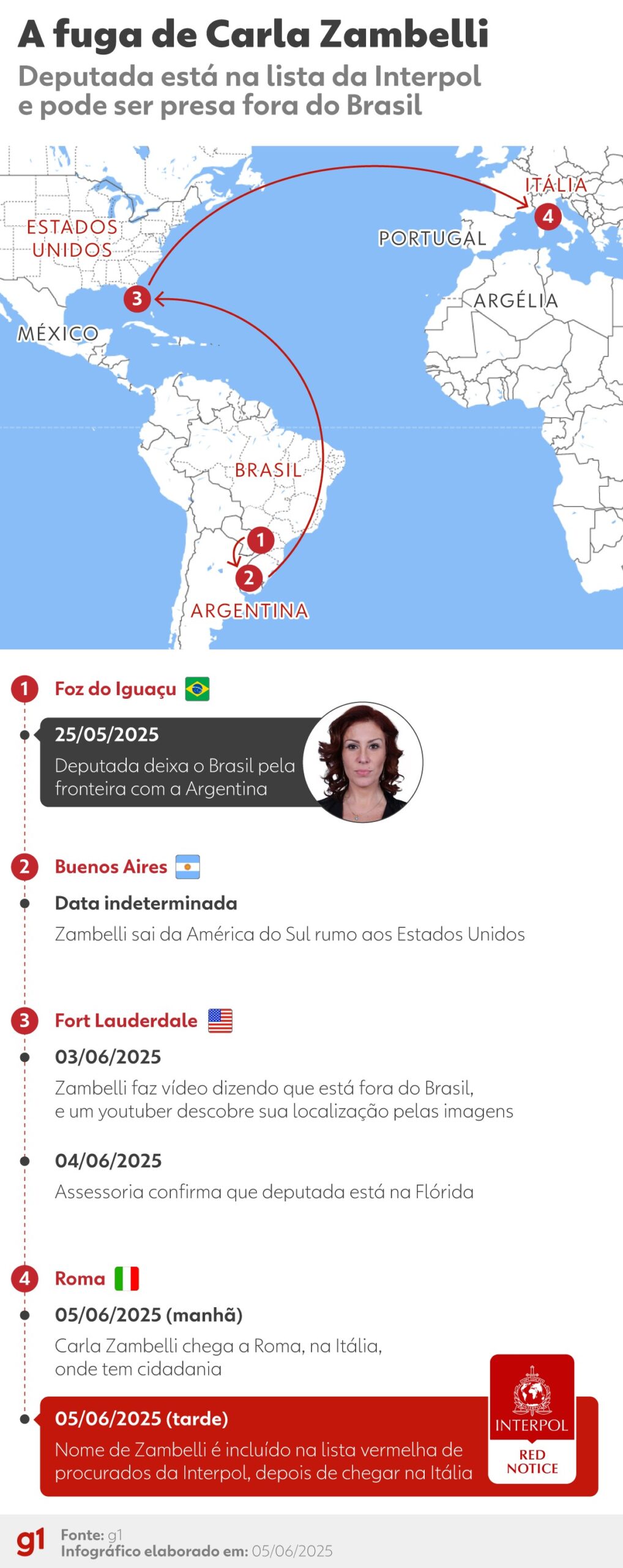 Bolsonaro diz que não tem relação com Zambelli: ‘Não botei dinheiro no Pix dela’