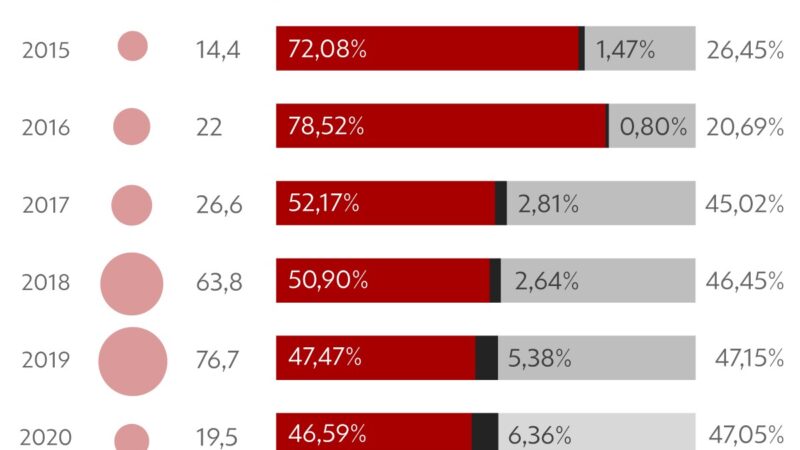 Multas por falta de indicação de condutor crescem no país
