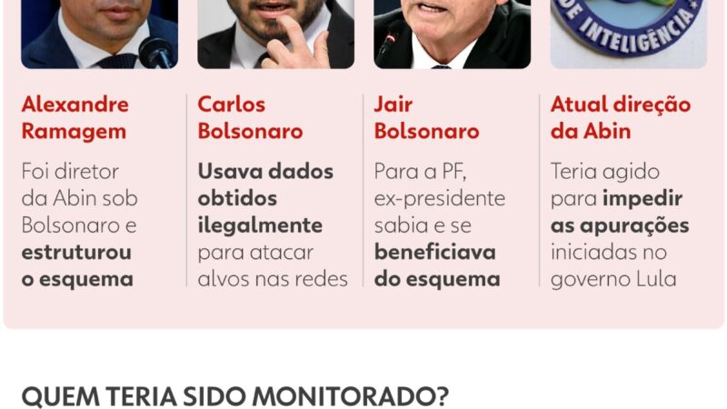 Chefe de segurança nas Olimpíadas e presente nos 3 governos Lula: quem é diretor-geral da Abin indiciado pela PF
