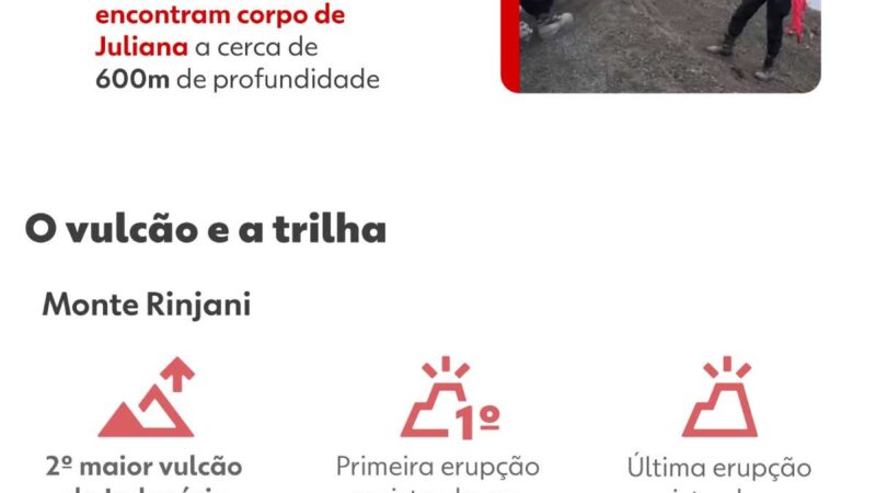 Após morte de Juliana, Itamaraty avalia mudar orientações para turistas de aventura