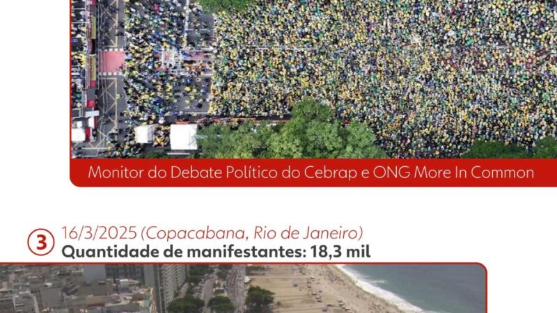 No ápice, ato com Bolsonaro na Av. Paulista reuniu 12,4 mil pessoas, segundo metodologia da USP