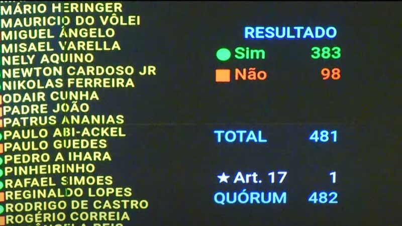 Câmara derruba aumento do IOF; como votaram os deputados e partidos