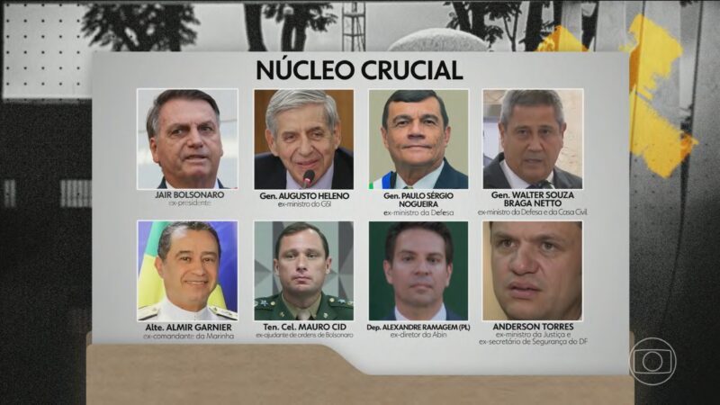 Trama golpista: relembre a investigação e o começo do processo no STF