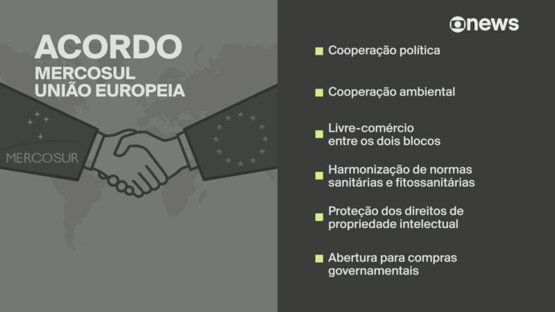 Cúpula do Mercosul tem primeira viagem de Lula a Buenos Aires após posse de Milei; veja os temas de interesse para o Brasil