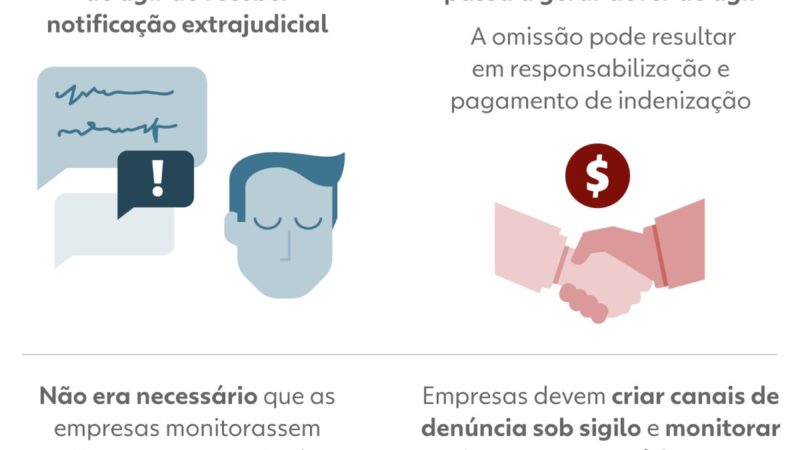 O que dizem as redes sociais sobre ampliação da responsabilidade sobre conteúdo publicado