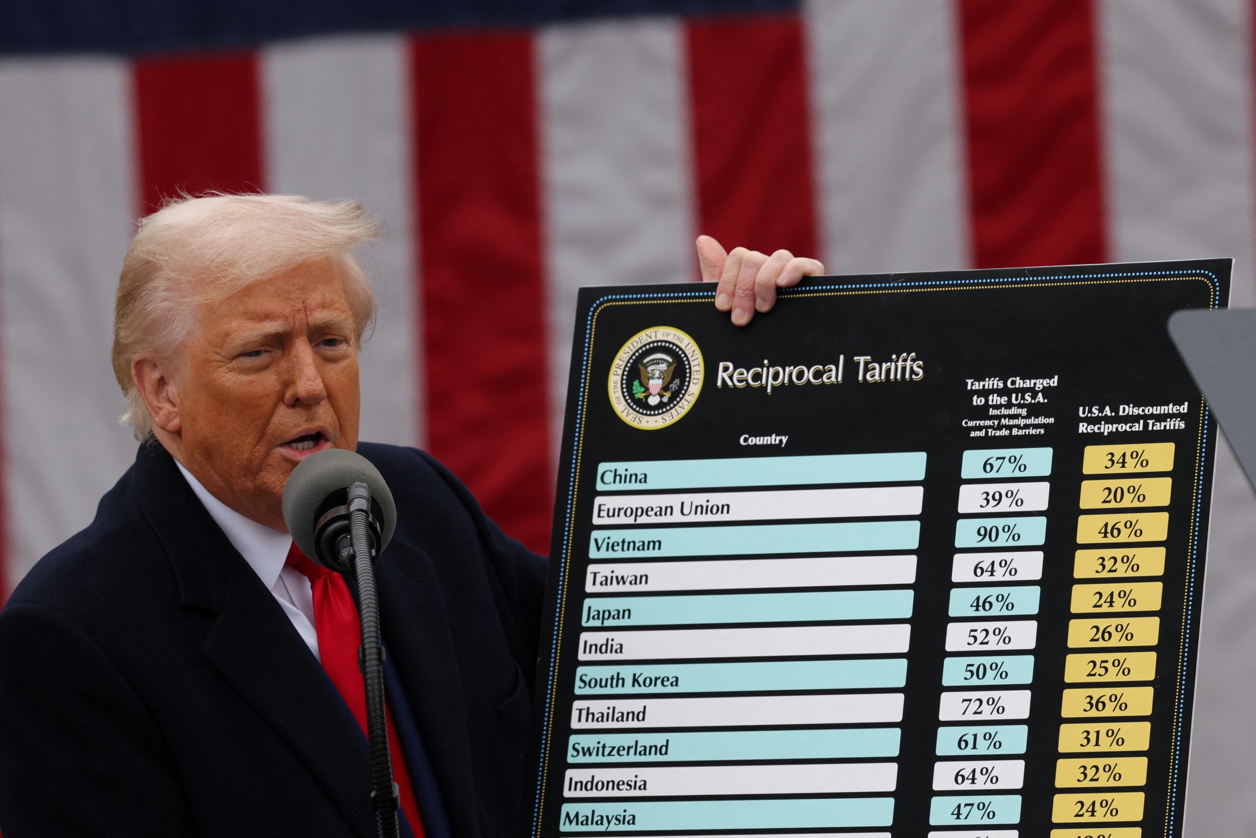 Trump diz que EUA estão perto de fechar acordos comerciais com adiamento do prazo do tarifaço