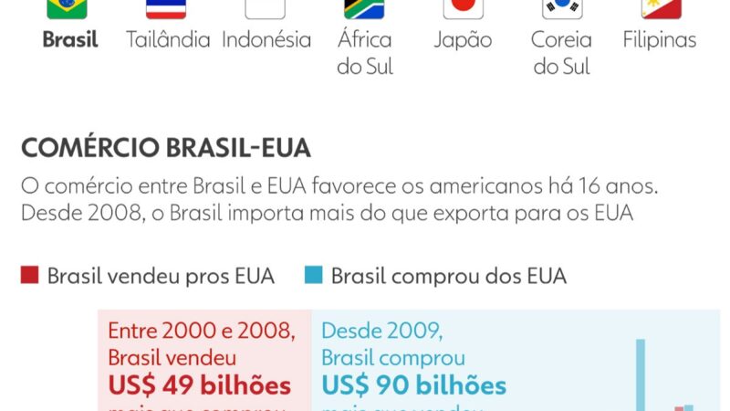 Trump anunciou tarifaço após cúpula do Brics e pegou diplomacia do Brasil de surpresa; entenda