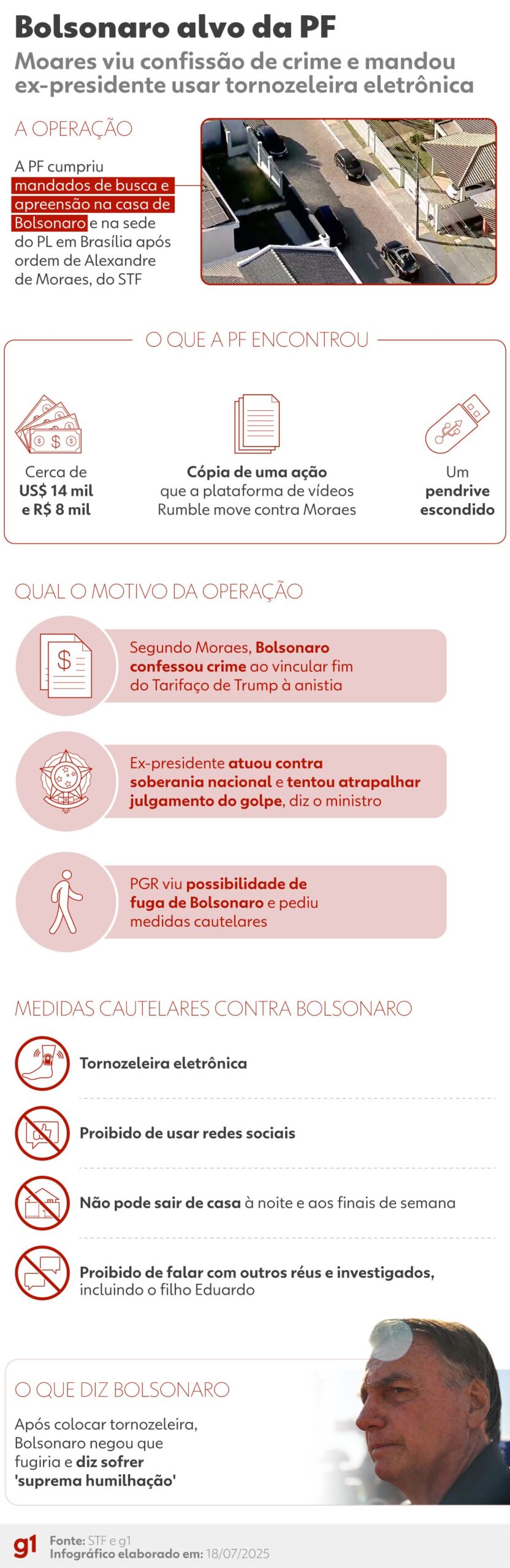 Clã Bolsonaro tentou dois golpes e fracassou nos dois