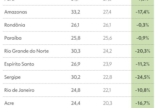 Por que mortes violentas cresceram em Ceará, Maranhão, Minas Gerais e São Paulo em 2024