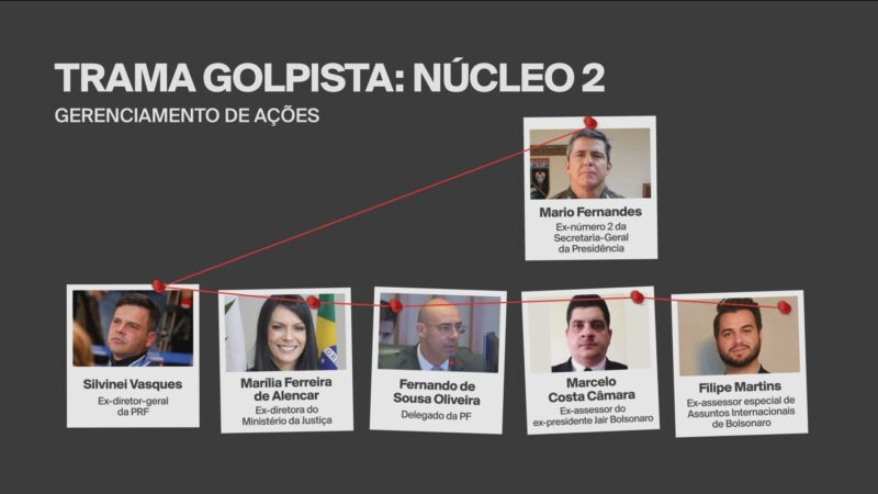 Trama golpista: STF começa a ouvir testemunhas em ação penal contra integrantes de três núcleos da organização criminosa