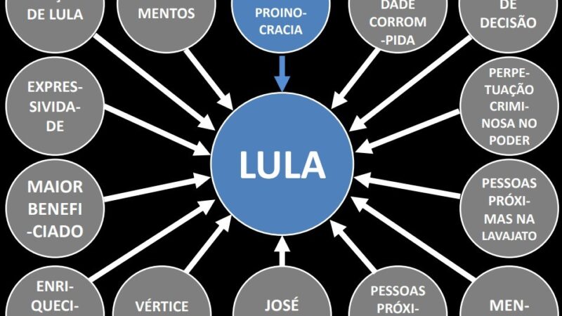 Caso PowerPoint: Justiça de São Paulo condena Dallagnol a pagar R$ 135 mil para Lula como indenização por danos morais