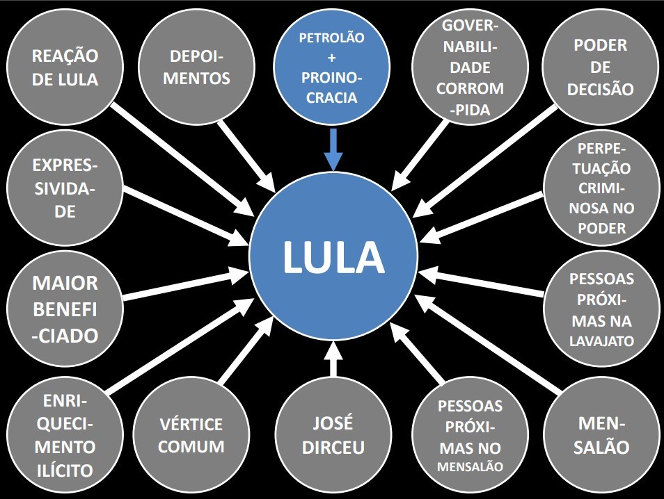 Caso PowerPoint: Justiça de São Paulo condena Dallagnol a pagar R$ 135 mil para Lula como indenização por danos morais