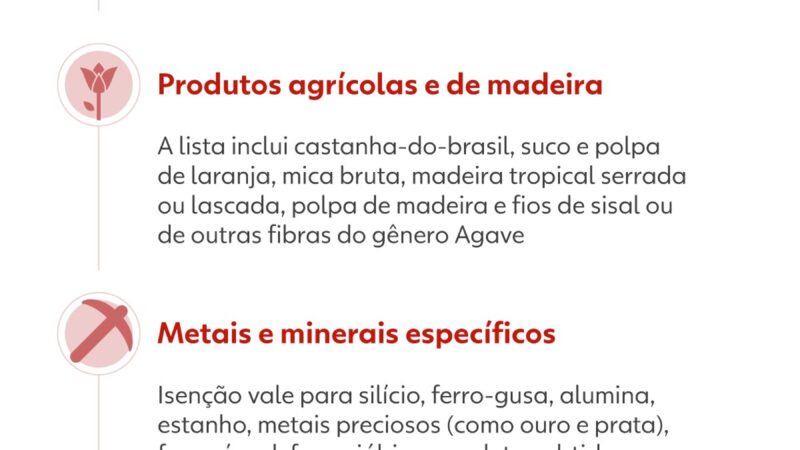 Tarifaço de Trump: taxas de 50% contra o Brasil entram em vigor nesta quarta-feira