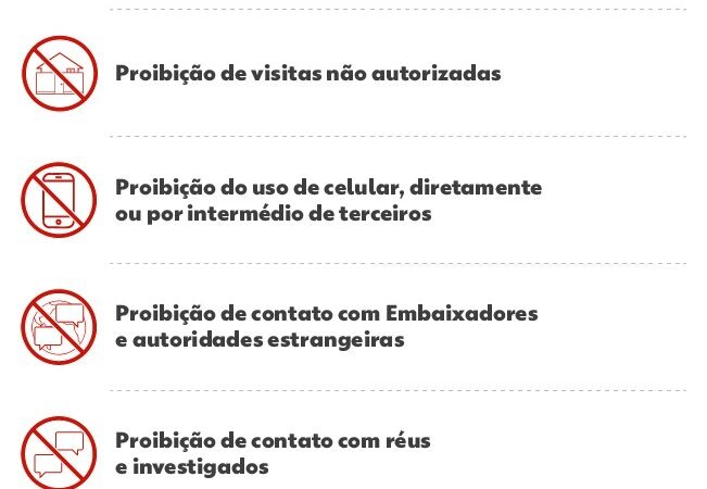 Bolsonaro em prisão domiciliar: entenda a situação jurídica do ex-presidente