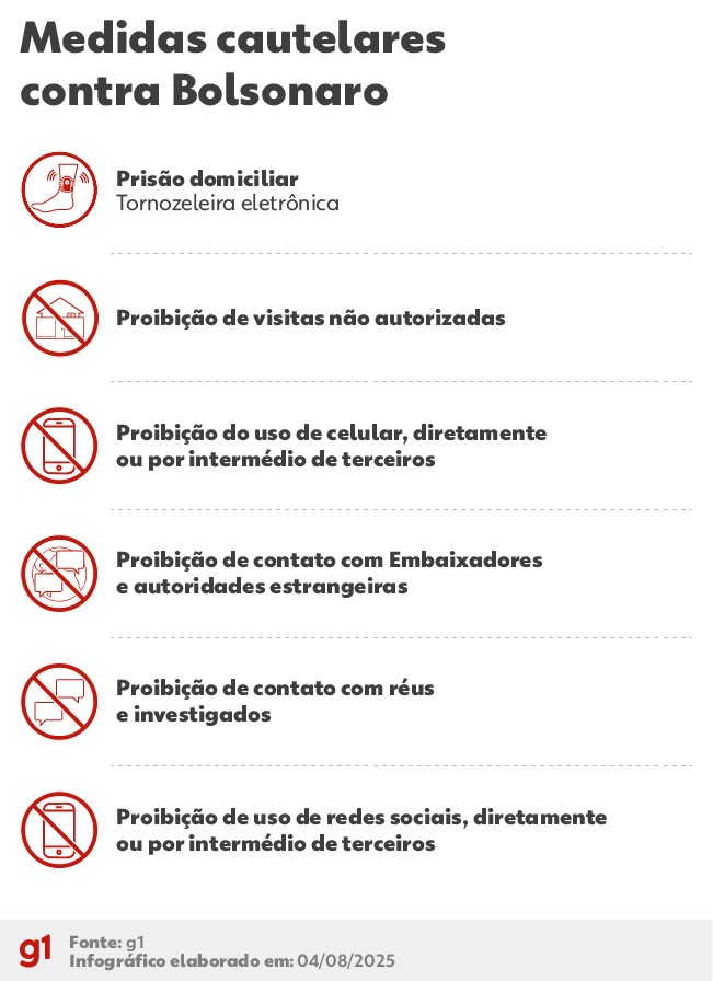 Bolsonaro em prisão domiciliar: entenda a situação jurídica do ex-presidente