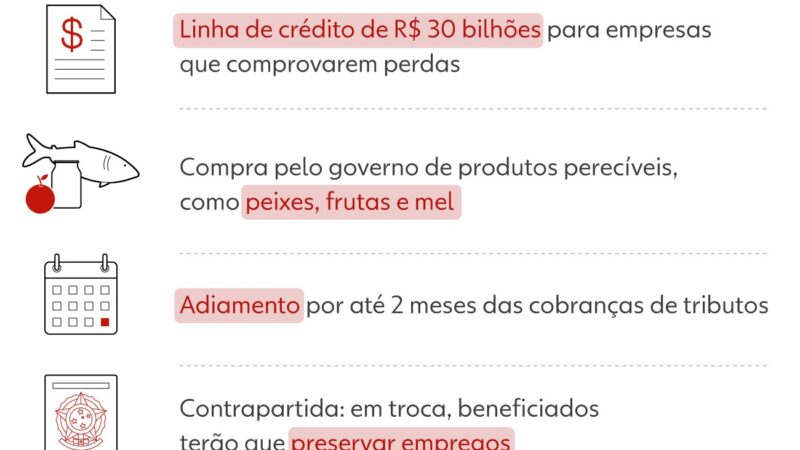 Tarifaço de Trump: entenda o plano do governo para socorrer empresas