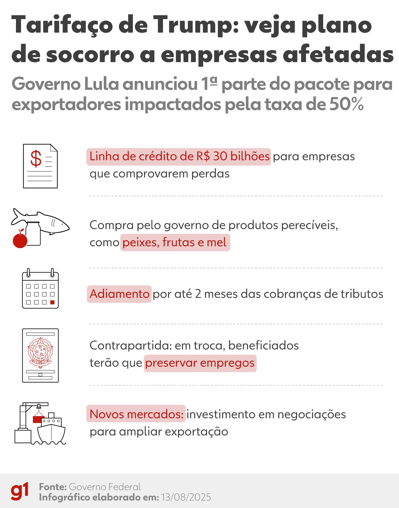 Lula anuncia R$ 30 bilhões em crédito para empresas afetadas pelo tarifaço