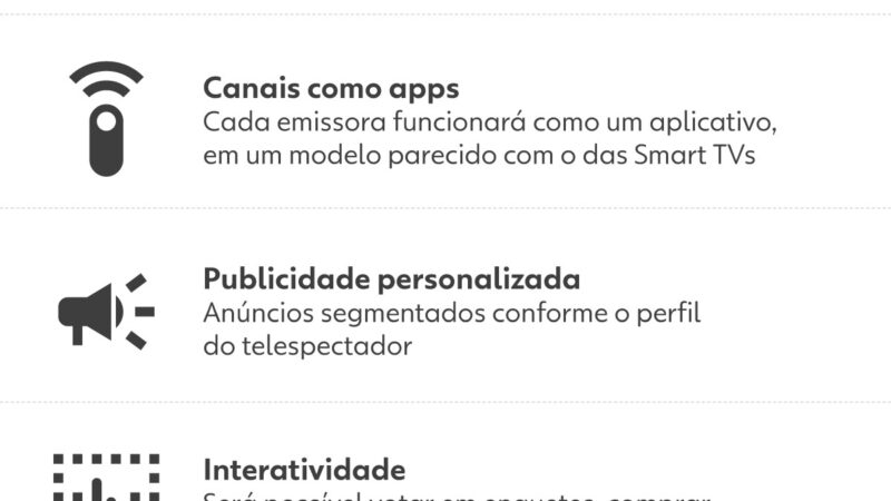 Televisão aberta, gratuita e interativa é ‘principal propósito’ da TV 3.0, diz ministro das Comunicações