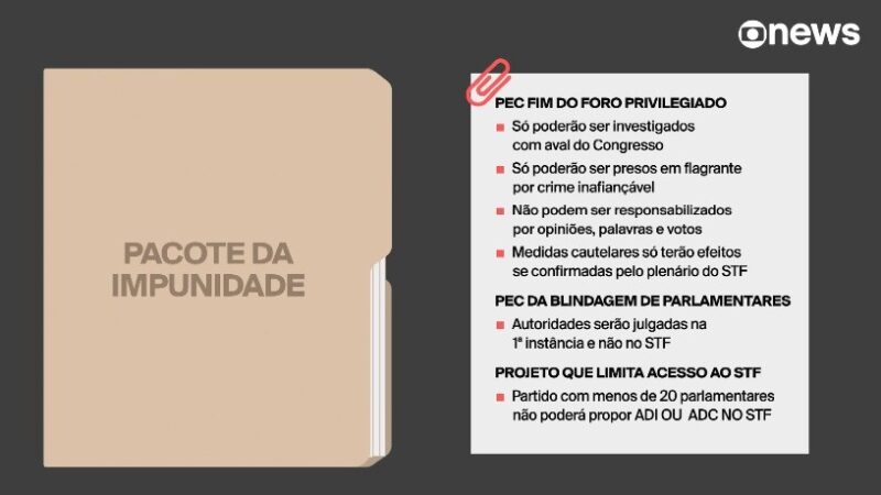 Texto da PEC das prerrogativas ainda não foi fechado, mas medida pode ser votada nesta quarta, segundo líder da oposição