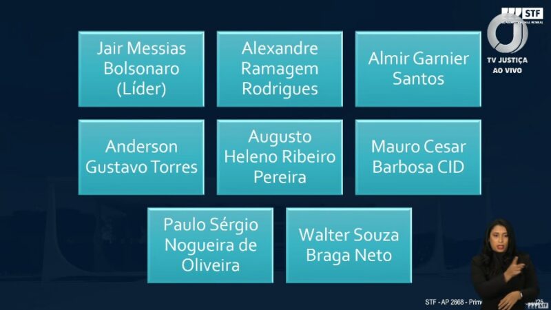 Julgamento da Trama Golpista: Moraes apresenta slides e diz que Bolsonaro era líder de organização criminosa