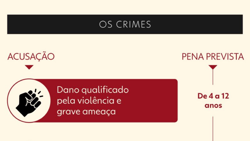 Que horas é o voto de Fux no julgamento de Bolsonaro? Veja ordem e horário da sessão desta quarta no STF
