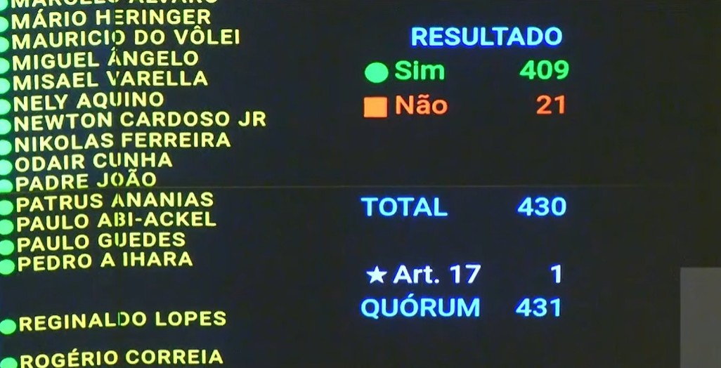 Câmara aprova projeto que torna crime hediondo adulterar alimentos e bebidas: como votaram partidos e deputados