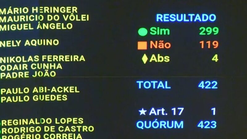 Câmara aprova projeto que aumenta salários de servidores públicos do Judiciário: como votaram partidos e deputados