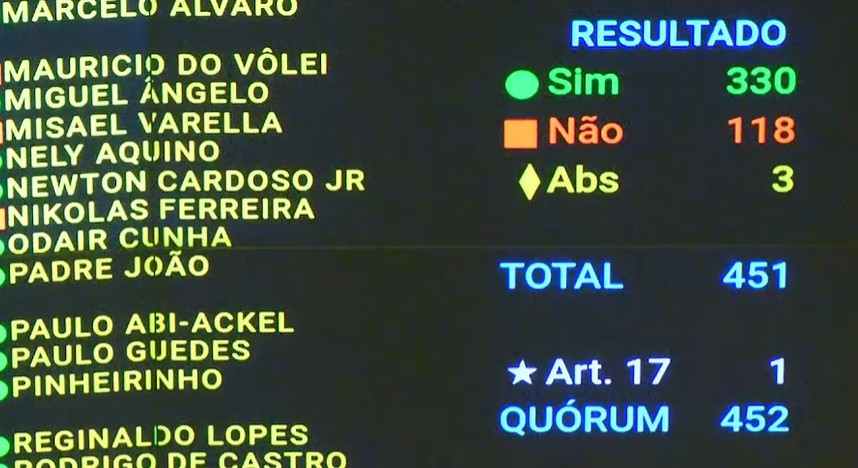 Câmara aprova texto-base do projeto que regulamenta serviço de streaming: como votaram partidos e deputados