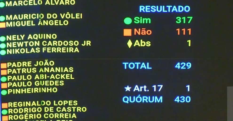 Oposição Câmara aprova projeto que pode dificultar aborto legal em crianças vítimas de estupro: como votaram os partidos e deputados